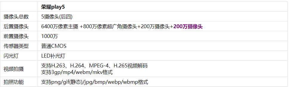 荣耀play5相机摄像头参数是多少