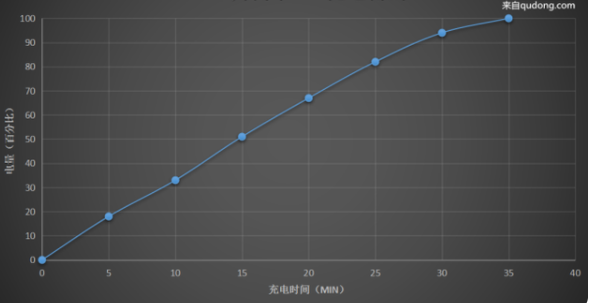 realme真我q3pro电池容量是多少