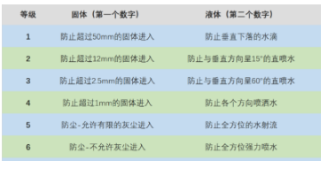 华硕ZenFone8mini能不能防水