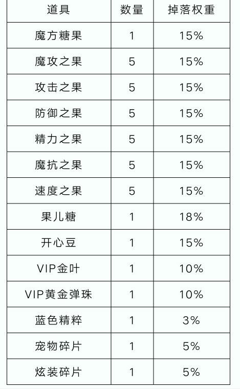 洛克王国立夏的脚步怎么玩 洛克王国立夏的脚步通