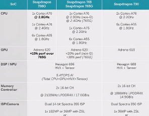 realmeV23采用什么处理器