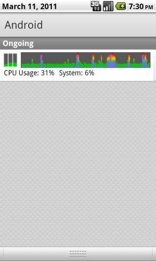 Usage Timelines