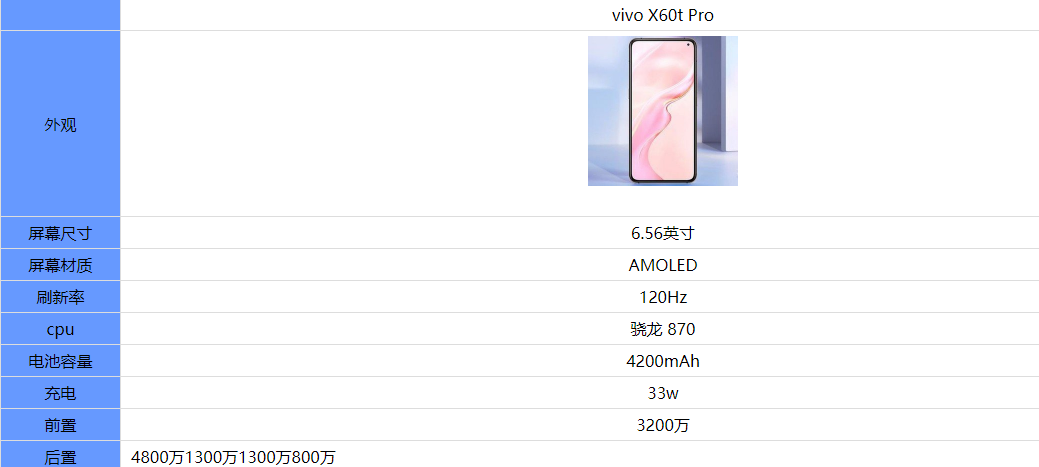 vivoX60tPro配置怎么样