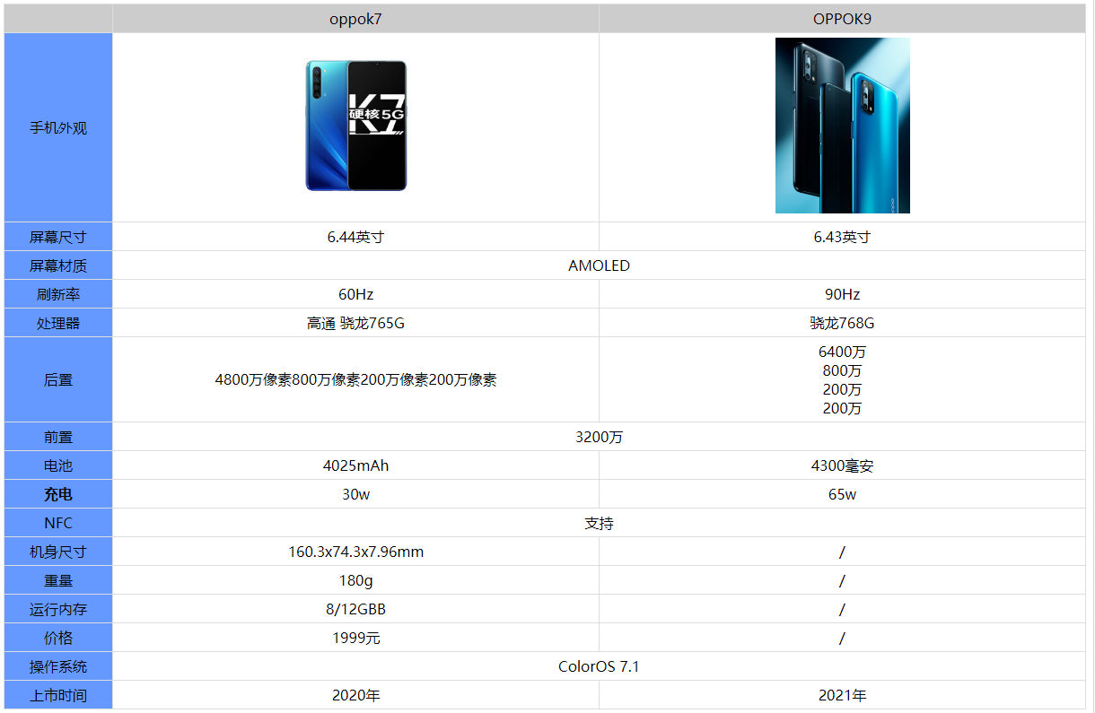 OPPOK9和K7哪款值得买