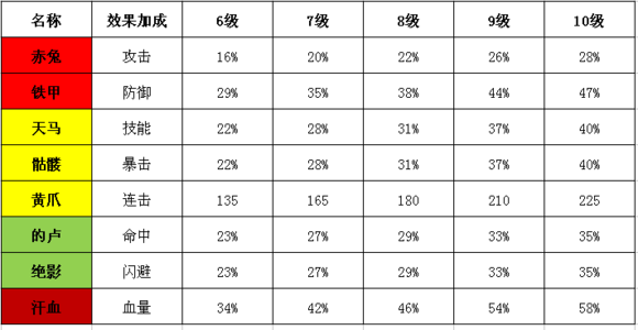 腾讯全民主公2官方版 全民主公2手游攻略大全