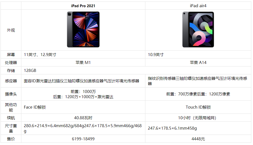 ipadpro2021和air4买哪款好