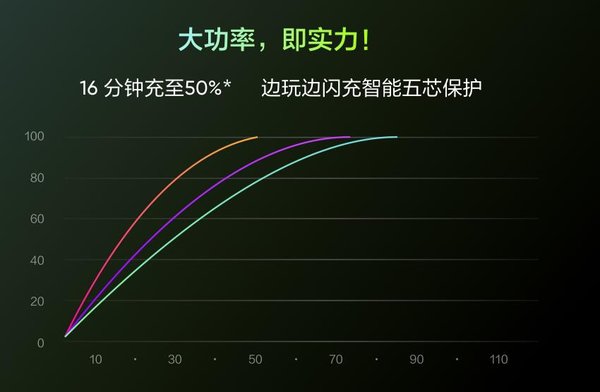 realme真我GTneo电池容量是多少