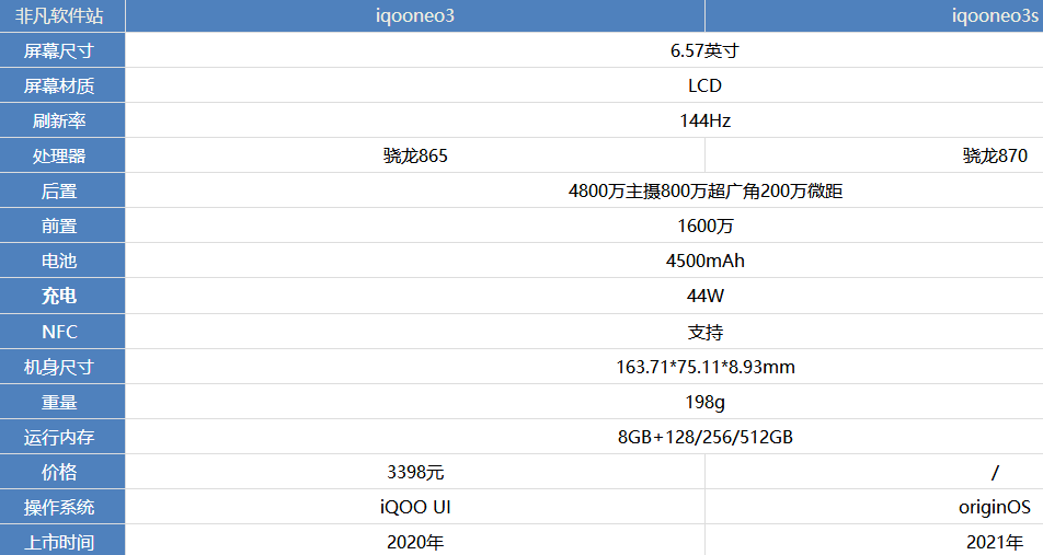 iqooneo3s和iqooneo3哪款好