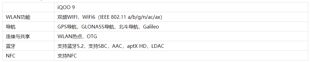 iQOO9有NFC功能吗