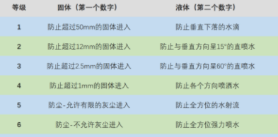 华为mate40e防水吗