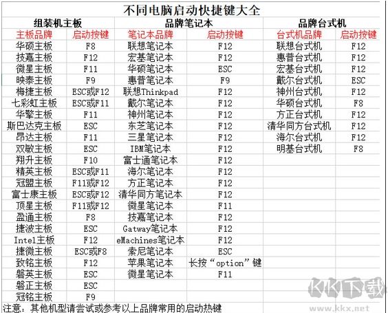 老毛桃U盘启动盘制作工具