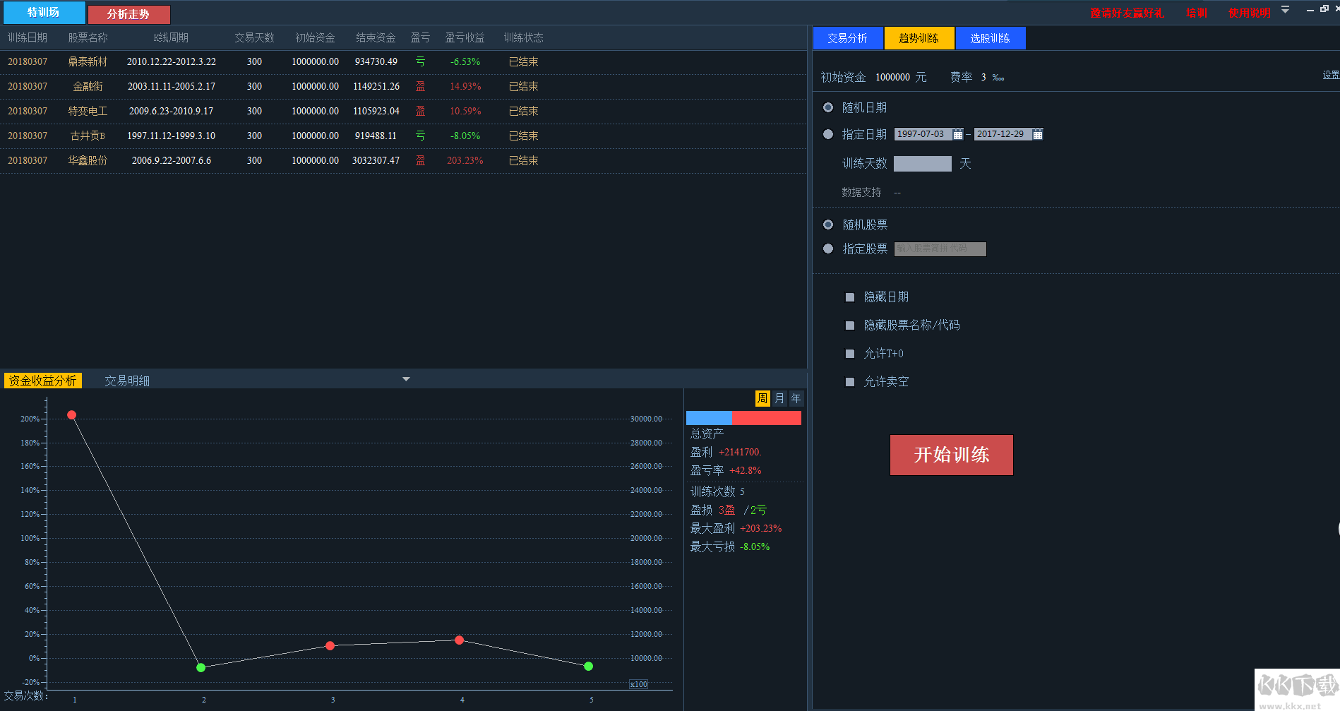 益学堂操盘训练大师下载,软件，二师兄游戏网给大家带来详细