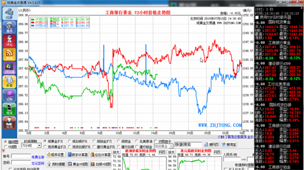 纸黄金交易通软件下载,v2021官方版软件，二师兄游戏网