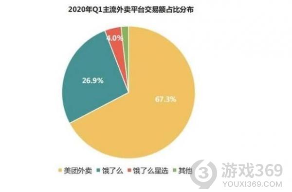 抖音心动外卖怎么加盟 抖音心动外卖加盟方法