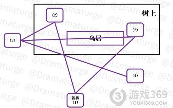 原神深林狸子破除结界攻略 原神深林狸囃子怎么破除结界