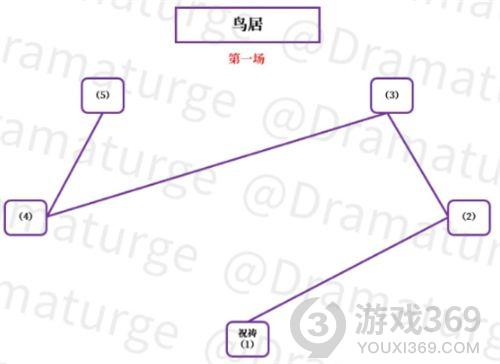 原神神樱大祓影向祓行怎么做 原神神樱大祓影向祓行攻略