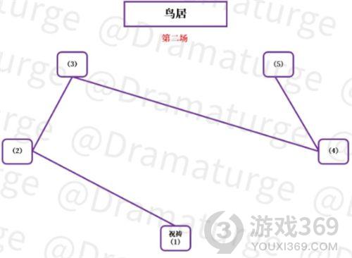 原神神樱大祓影向祓行怎么做 原神神樱大祓影向祓行攻略