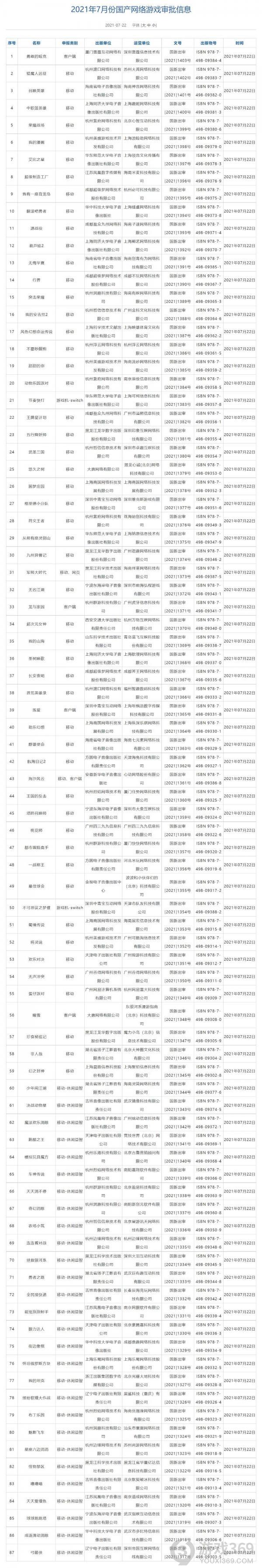 2021年7月22日国产游戏过审版号名单汇总