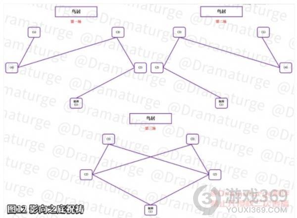 原神瘴晦瘤怎么打 原神击败瘴晦瘤攻略