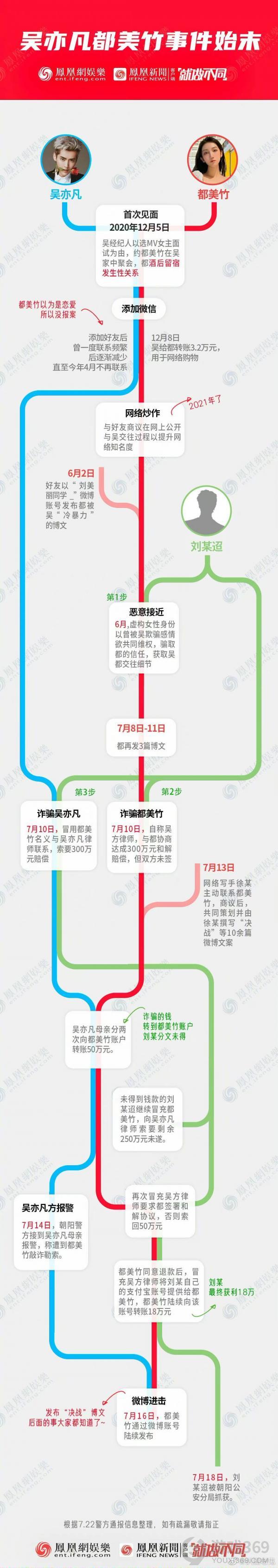 北京警方通报吴亦凡事件 吴亦凡事件详情全过程