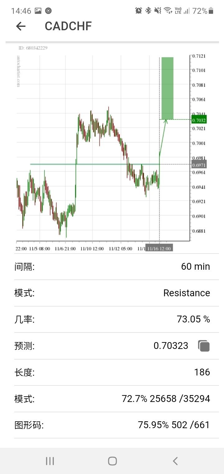 Autochartist app安卓版下载