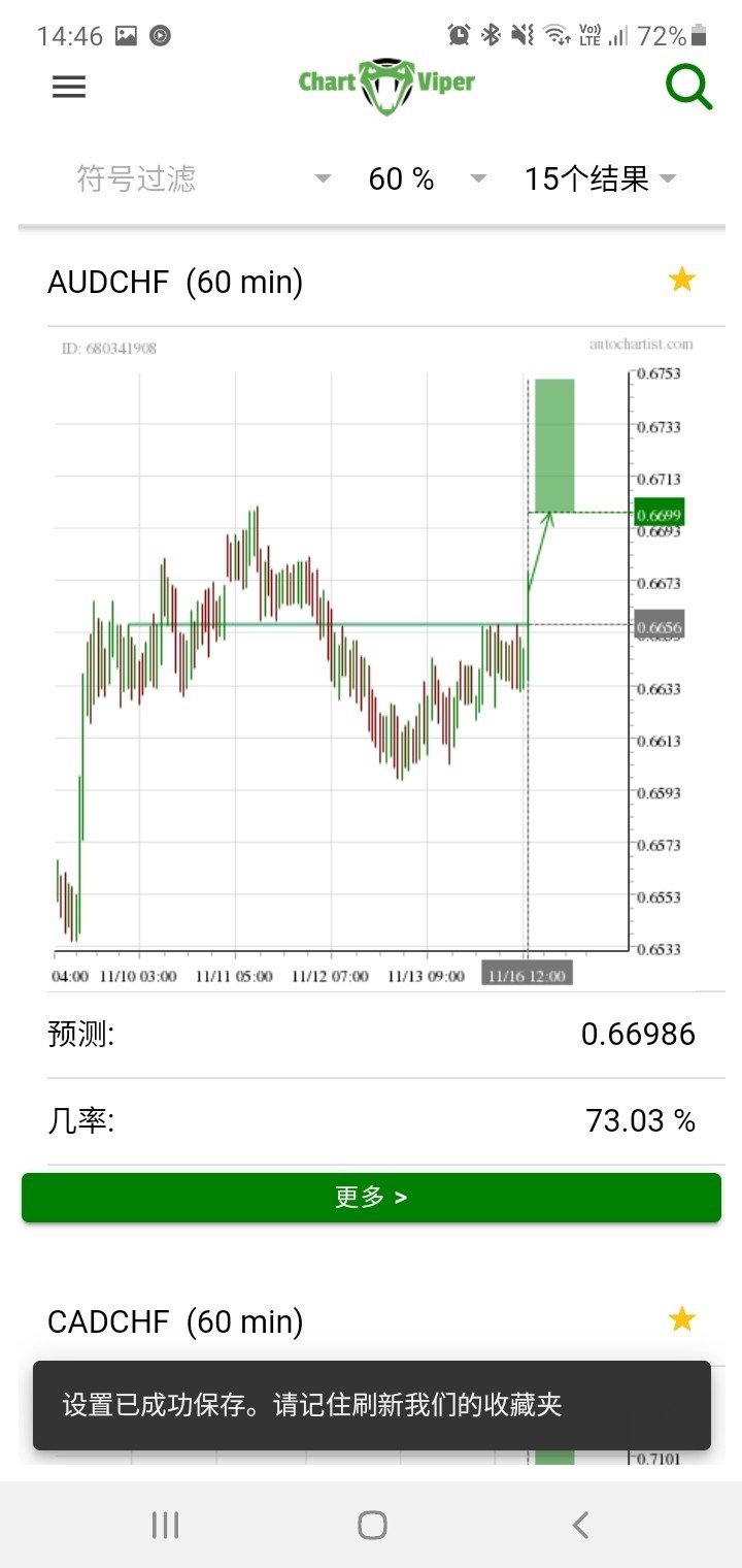 Autochartist app安卓版下载