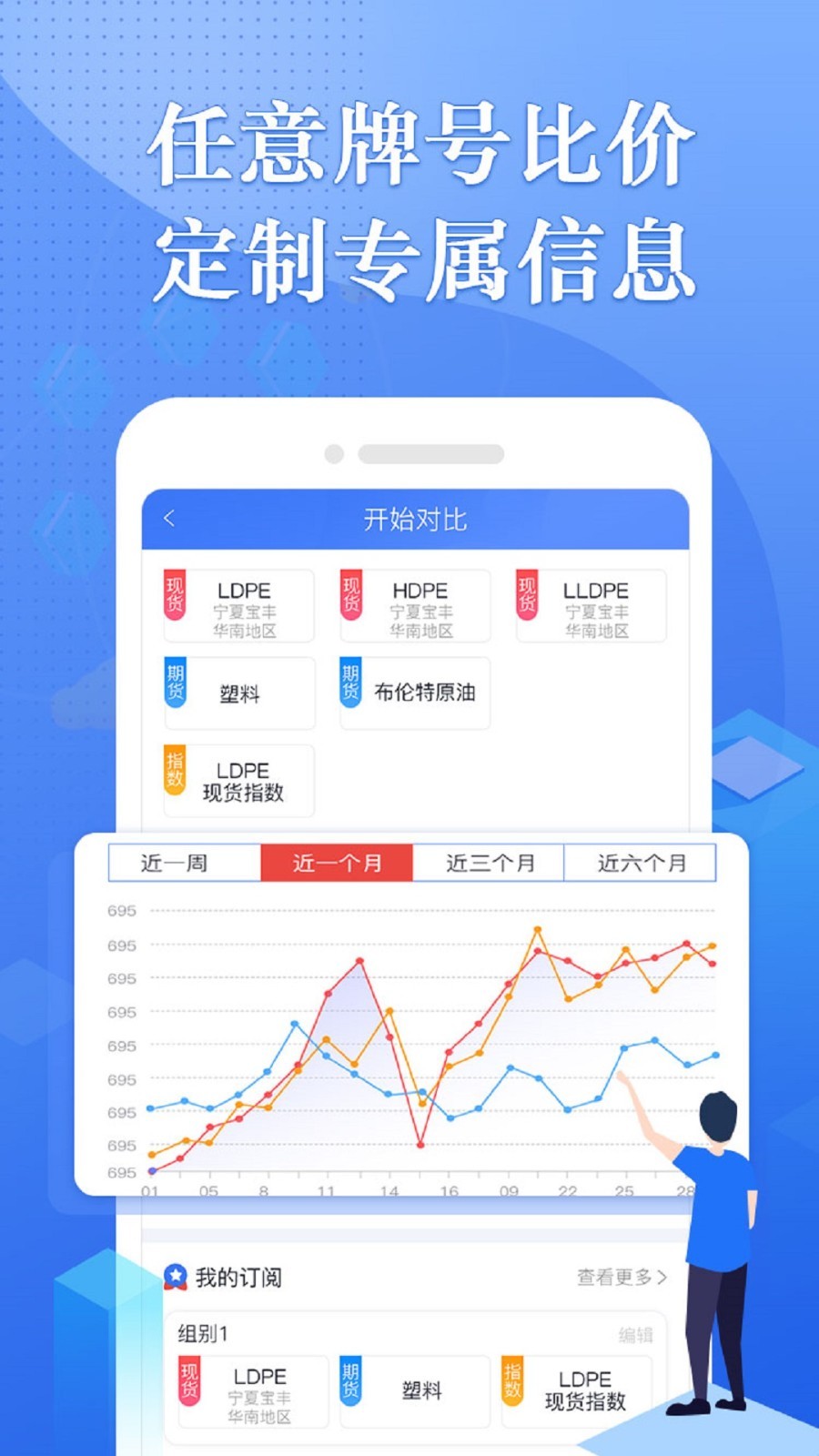 专塑行情APP截图