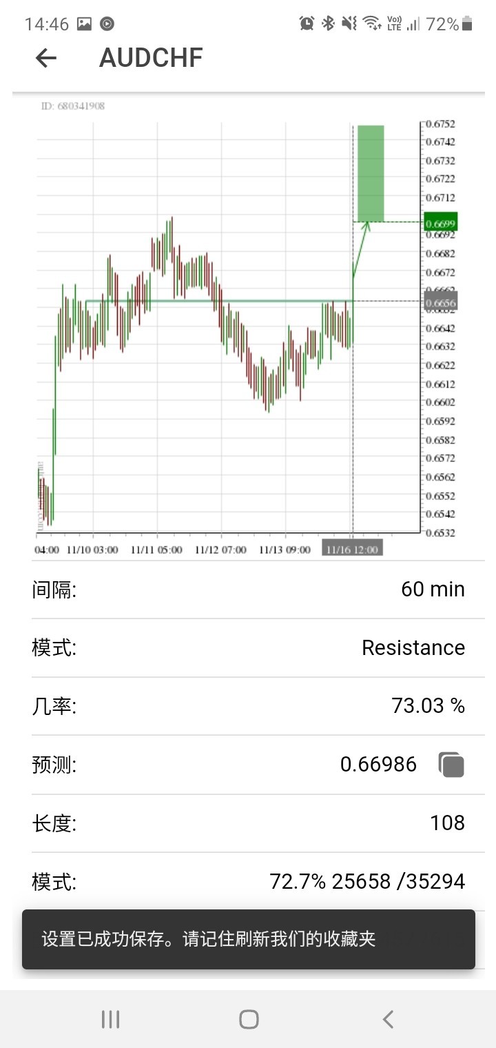 Autochartist app安卓版下载