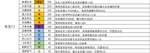 我的侠客长生门怎么样 长生门天赋一图流解析攻略