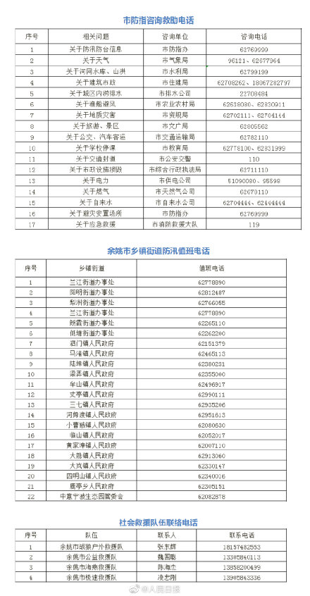 余姚暴雨破浙江省台风雨量极值 宁波余姚市下了约37个西湖水量