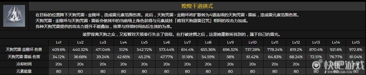 原神九条裟罗技能介绍