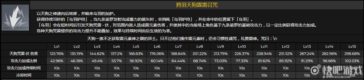 原神九条裟罗技能介绍