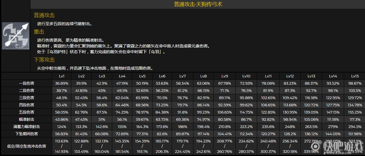 原神九条裟罗技能介绍