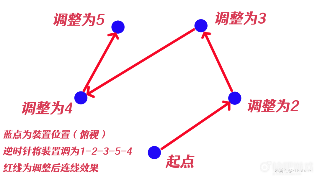 原神影向祓行任务攻略