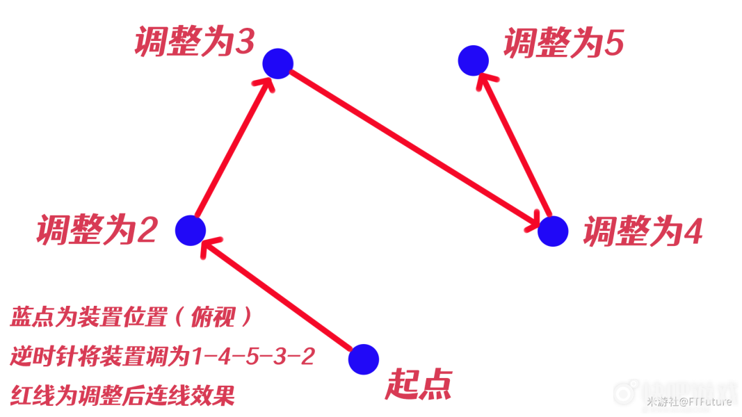 原神影向祓行任务攻略