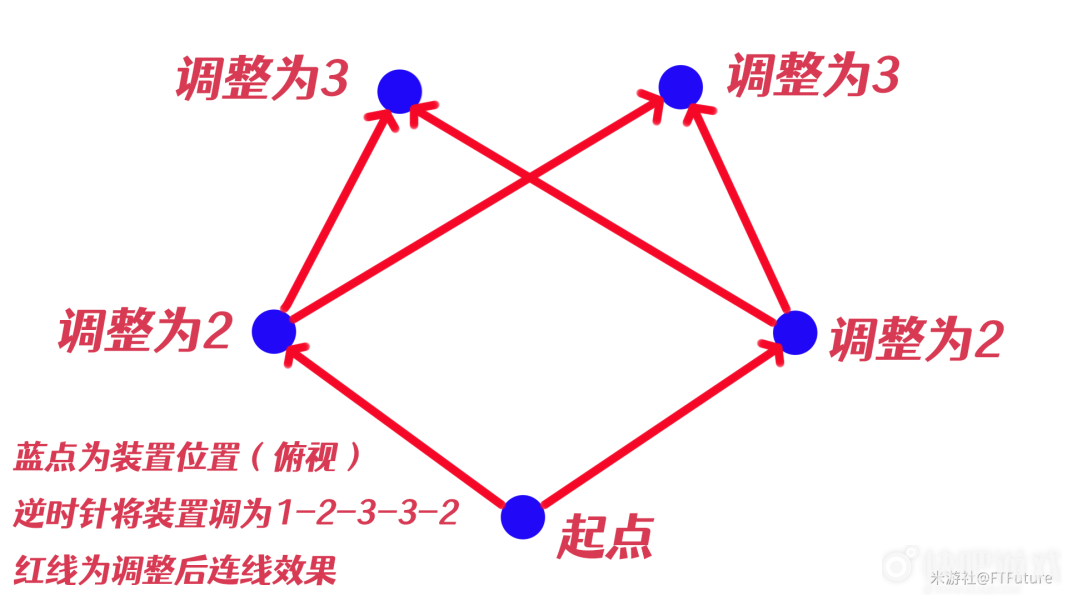 原神影向祓行任务攻略