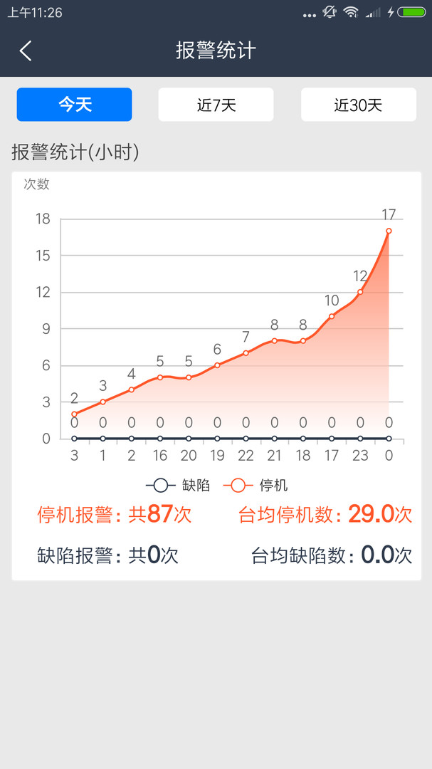 大圆机生产助手app安卓版下载