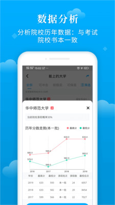 蝶变志愿APP截图