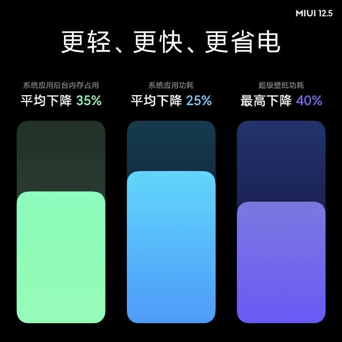 miui12.5音量条