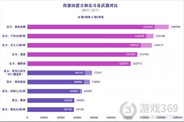 原神2.0版本雷主怎么玩 原神2.0版本雷主玩法攻略