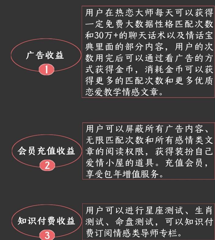 热恋大师赚钱版