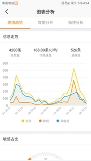 湖南舆情通app