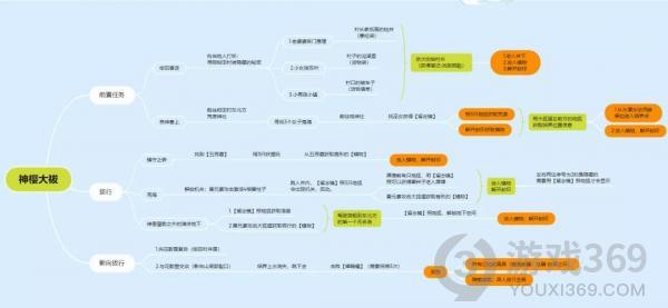  原神四星法器白辰之环怎么获得 原神四星法器白辰之环获得方法