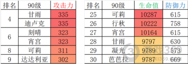 原神宵宫值不值得抽 原神宵宫强度分析