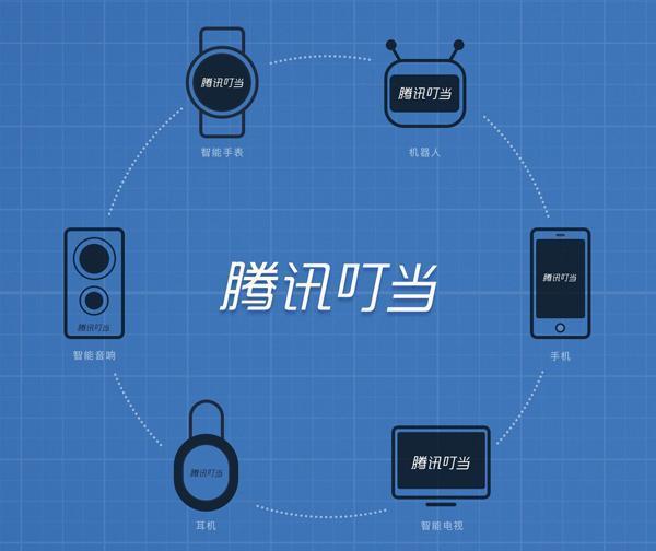 腾讯叮当AI语音助手安卓版下载APP截图