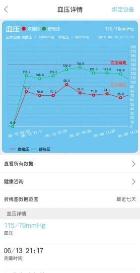 青未了(智慧养老)