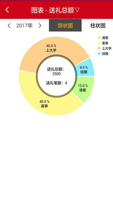 礼小龙人情帐