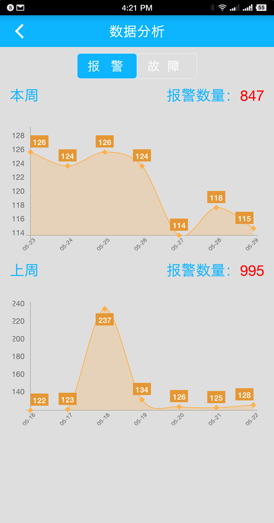 智慧安全预警平台