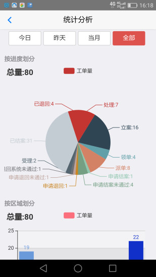 创城管理app