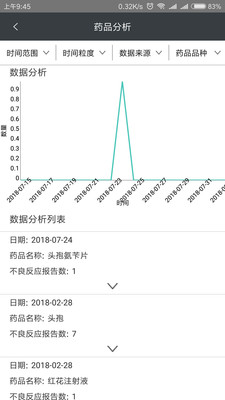 洞悉药物警戒